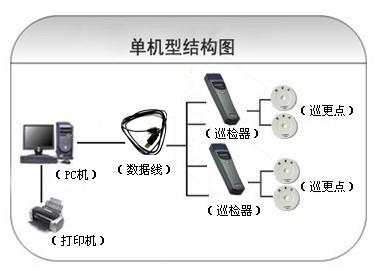 云霄县巡更系统六号