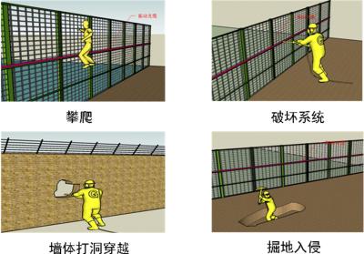 云霄县周界防范报警系统四号