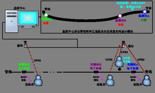 云霄县巡更系统八号