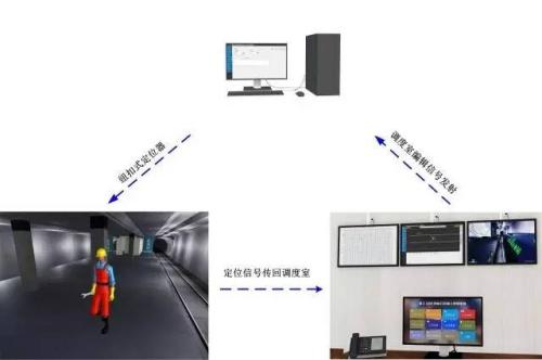 云霄县人员定位系统三号