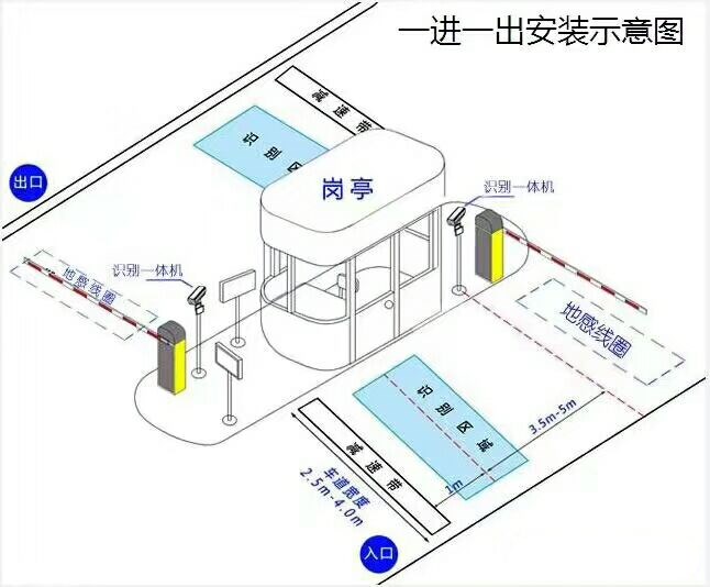 云霄县标准车牌识别系统安装图