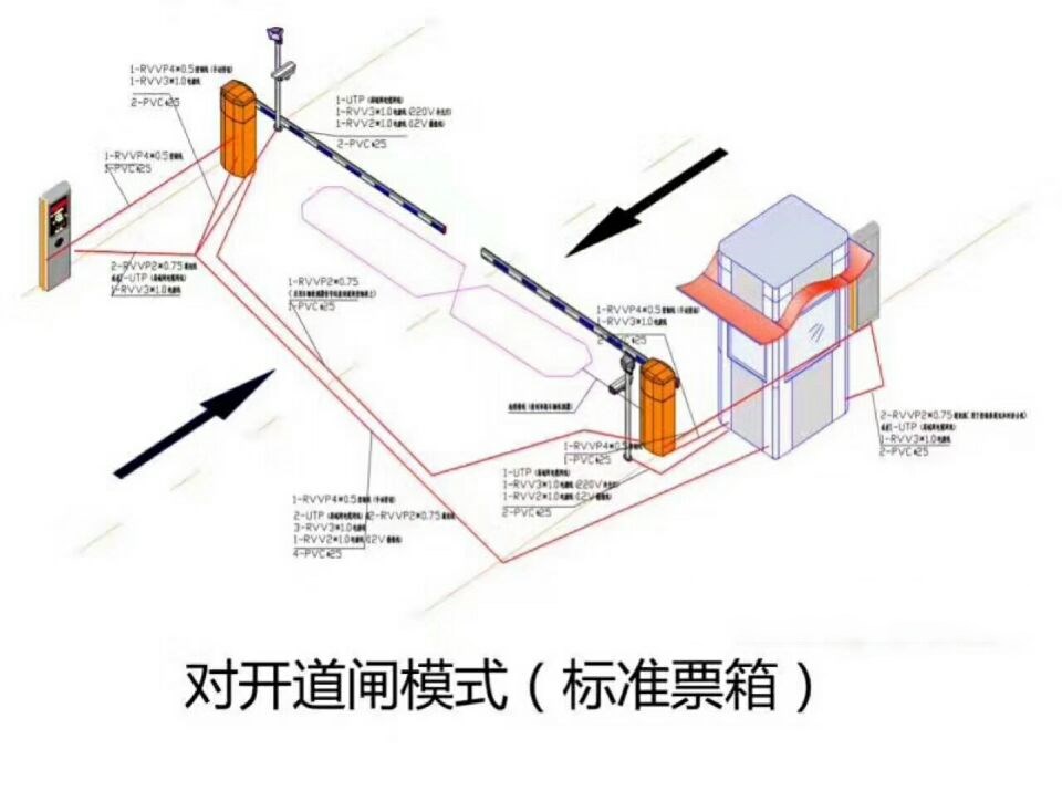 云霄县对开道闸单通道收费系统