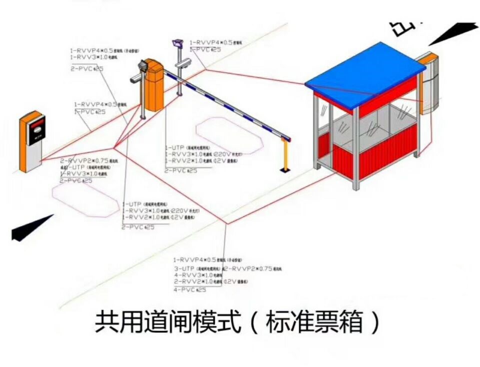 云霄县单通道模式停车系统