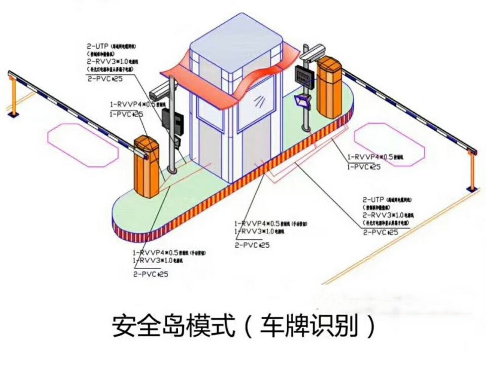 云霄县双通道带岗亭车牌识别