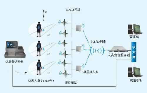 云霄县人员定位系统一号