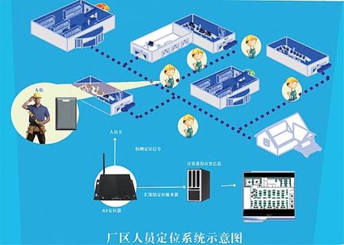 云霄县人员定位系统四号