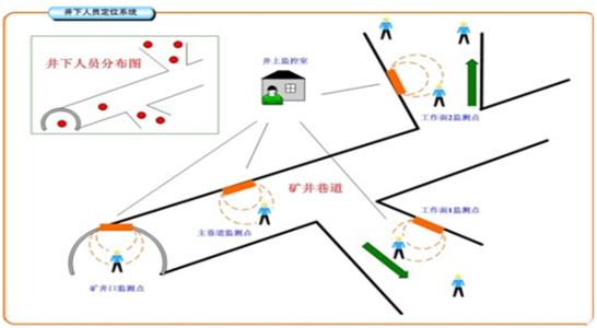 云霄县人员定位系统七号