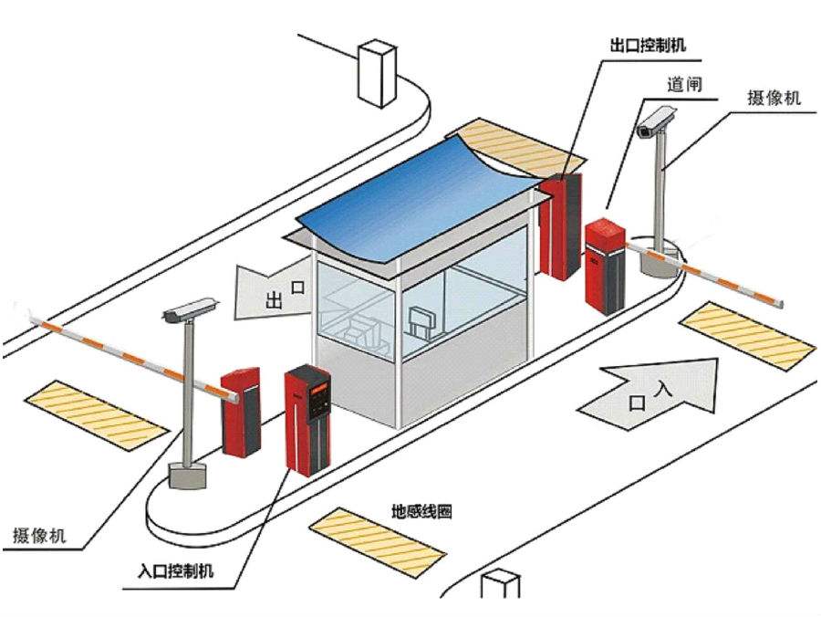 云霄县标准双通道刷卡停车系统安装示意